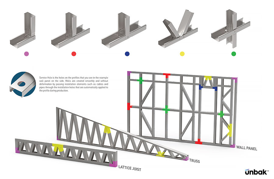 light gauge steel assembly