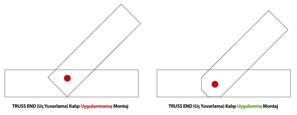 Chamfer cut, truss end, uç yuvarlama