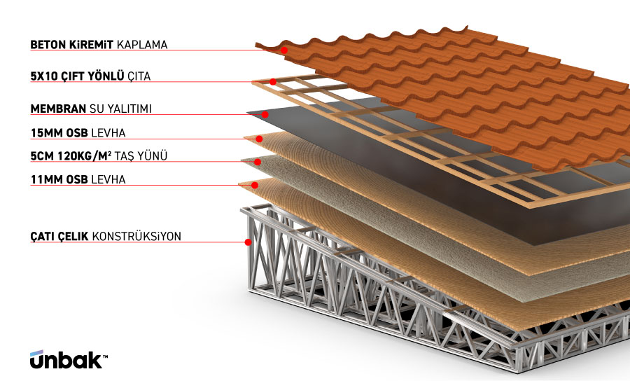 Hafif Çelik Yapılarda Çatı Yapımı, nasıl yapılır