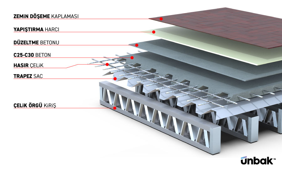 Hafif Çelik Yapı Ara Kat Zemin Yapımı