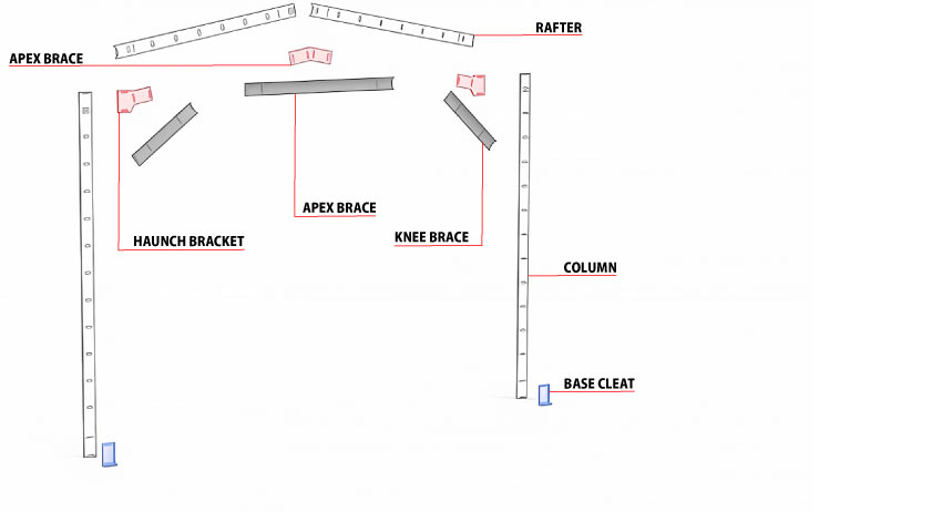 How to do a Portal Production, steel column, rafters with unbak machinery.