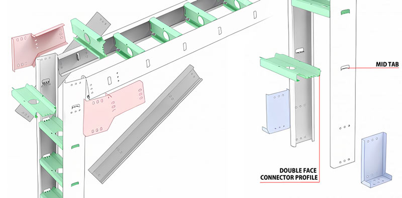 How to do a Portal Production, steel column, rafters with unbak machinery.